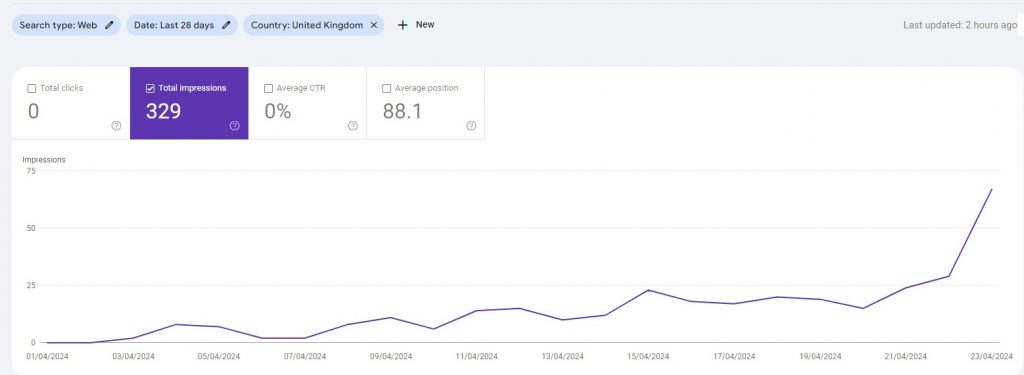 Freelance SEO Consultant UK Website Continues To Grow Over The Last Two Weeks In Search Engines