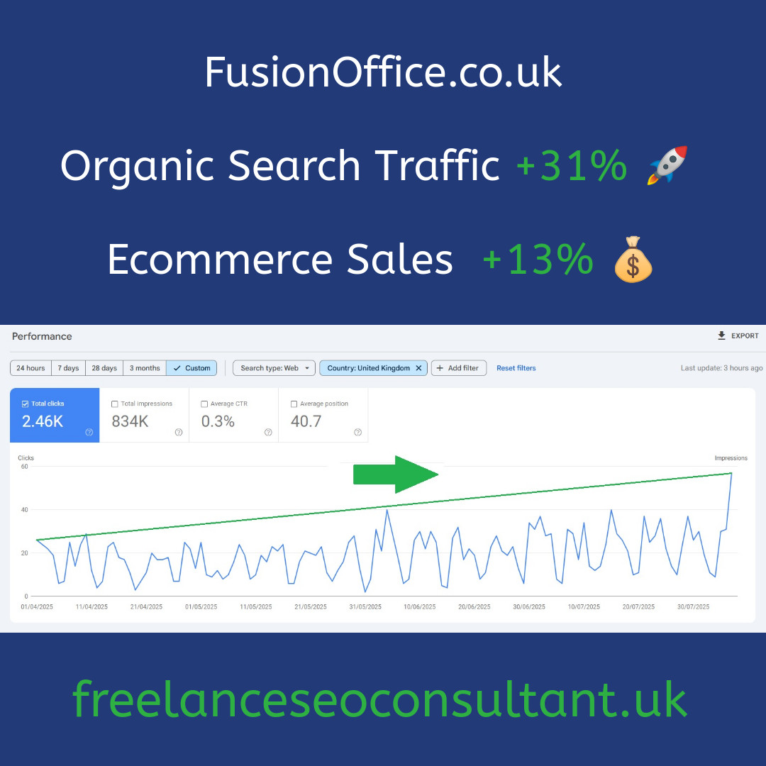 Freelance SEO Consultant UK Helps Grow Office Supplies Company Ecommerce Sales In Hampshire And The UK - Clicks Growth